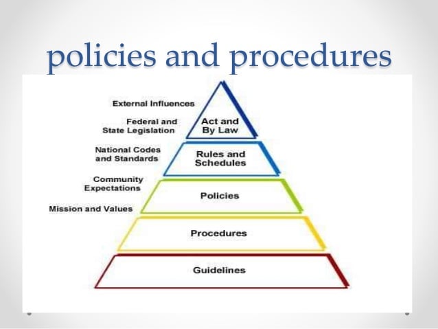 Develop It Policies, Procedures And Sops By Aliq2227