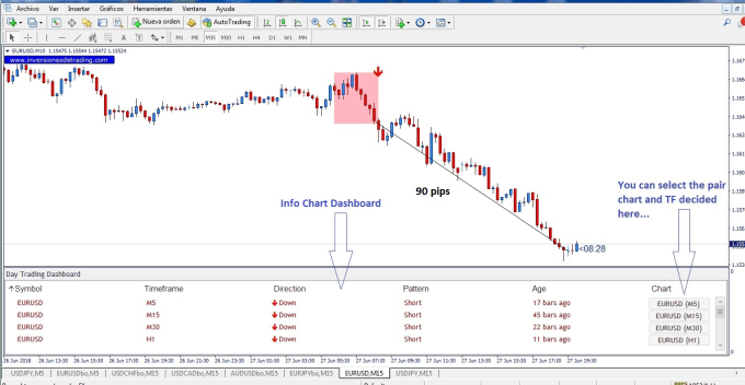 Give You Day Trading Forex Dashboard - 