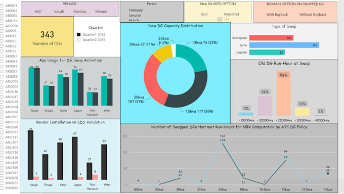 Statistical and data analysis on excel with cool visualizations on ...