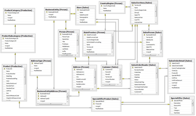 Product Category Subcategory Database Design - Get Images