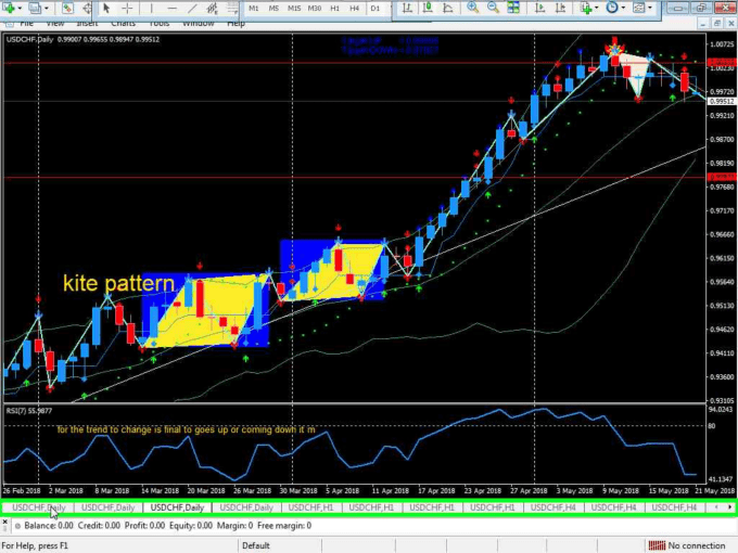 Give You Update On Forex Signals 4 Entry 2 Exit Point - 