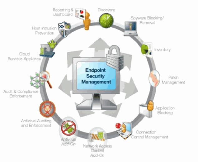 Endpoint security настройка firewall