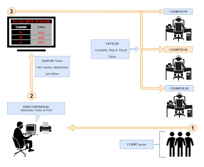 Image result for gambar MAKEToken
