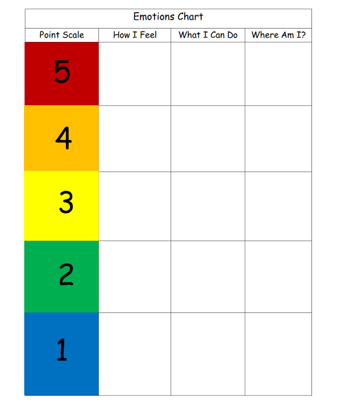 Create visual aids to help people with disabilities by Csquared2911