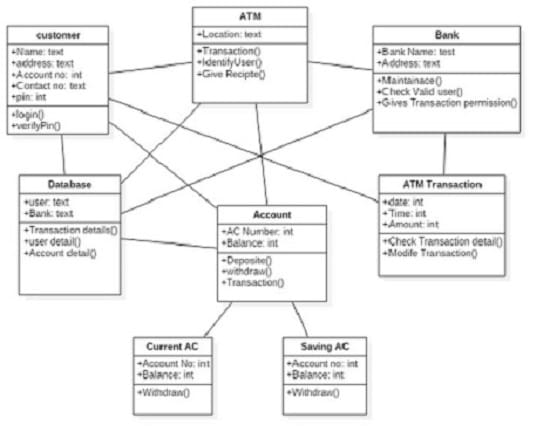 Do Any Software Engineering Task Flowchart Uml Diagra