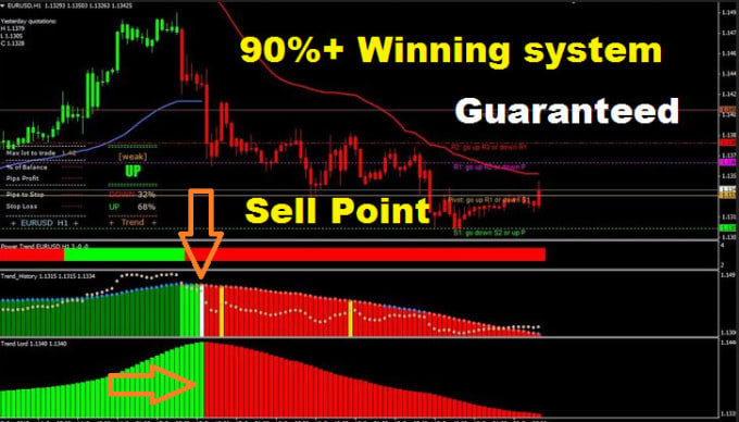 Forex786 I Will My Best Forex Indicator And Strategy For 25 On Www Fiverr Com - 