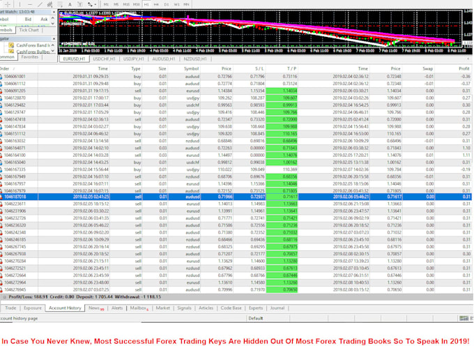 Give You Cashforex Investor Nonrepaint Fo!   rex Trading Robot - 