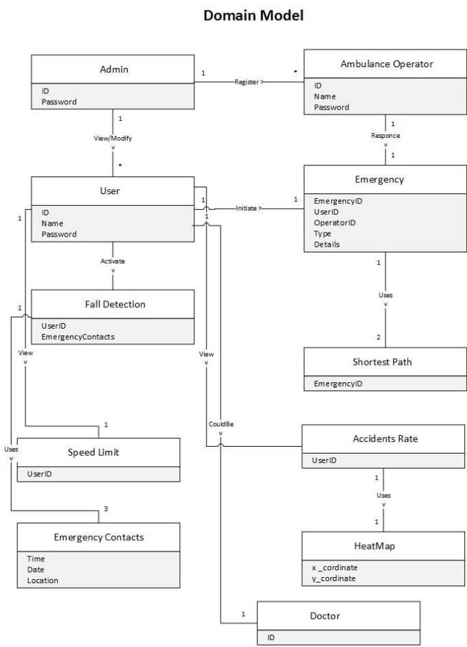 Rpg Uml Diagram