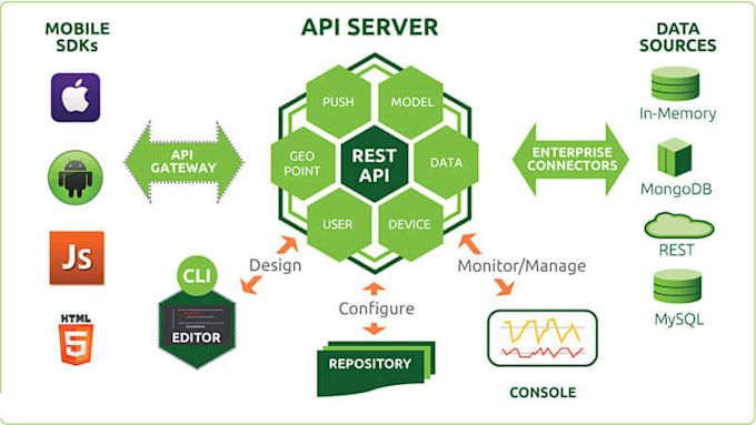 create scalable mean stack application