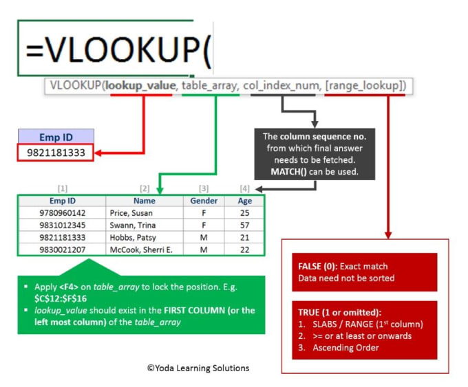 Help You With Vlookup Hlookup Or Pivot Table Requirements By Profoundtech 2462