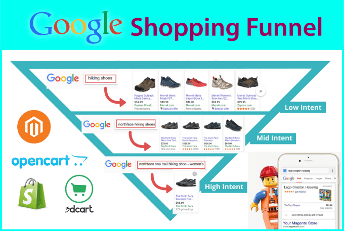 fix or setup google shopping ads product listing for ecommerce store