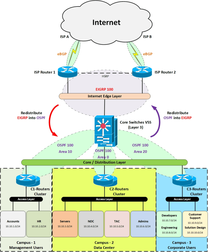 packet tracer vs gns3
