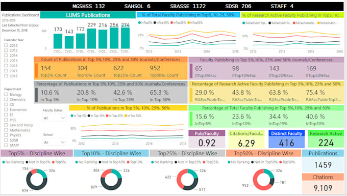 Create powerful power bi and excel based dashboard by creariveparadig