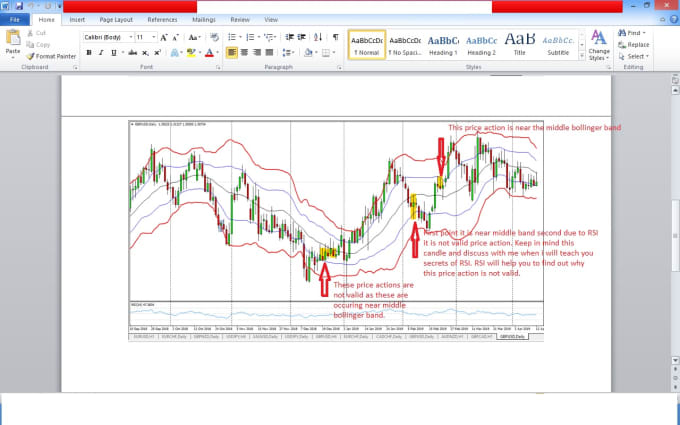 Hafmud I Will Provide You Advance Forex Course Produced High Results For 200 On Www Fiverr Com - 