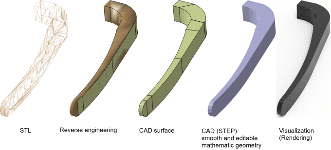 using freecad to convert from stp to stl