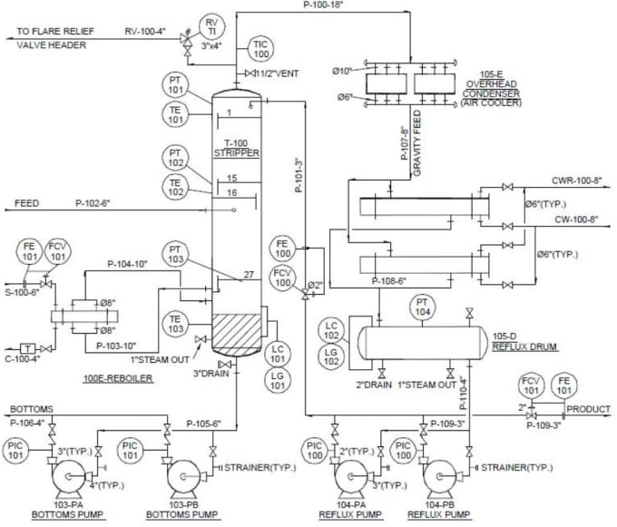 Visio Piping And Instrumentation Diagram Template Download