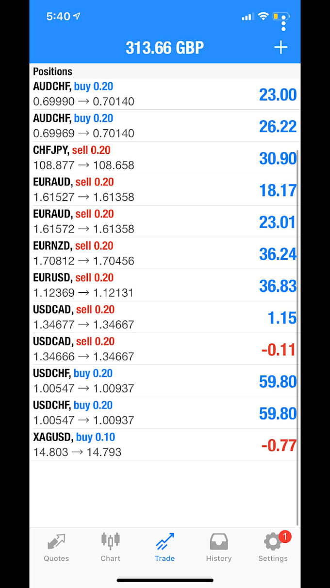 Forex and crypto education Forex and crypto education