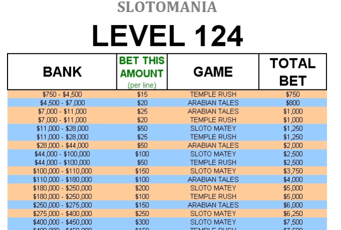 Slotomania Level Up Chart