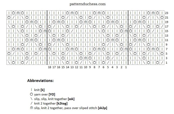 Convert written knitting patterns into knitting charts by ...