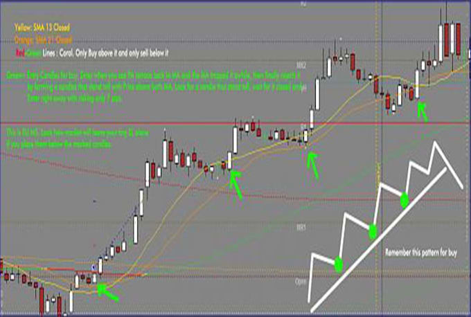 Give You The Best Long Short Forex System - 
