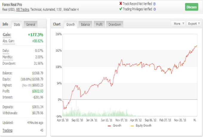 Help You Forex Trade Guaranteed Profit See Proof - 