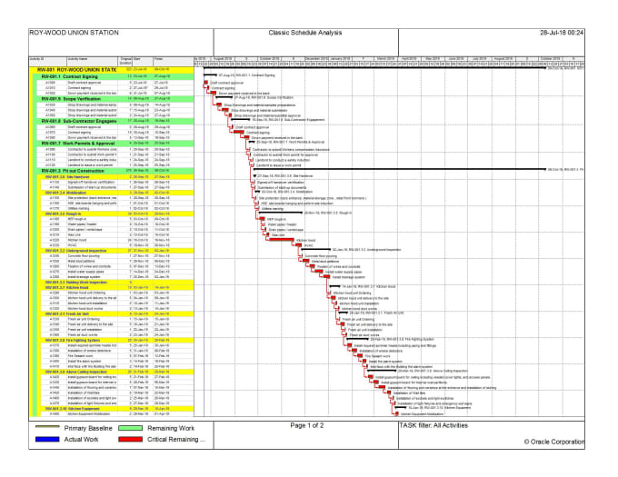 Create Gantt Chart With Microsoft Project Or Primavera P6 By - Vrogue