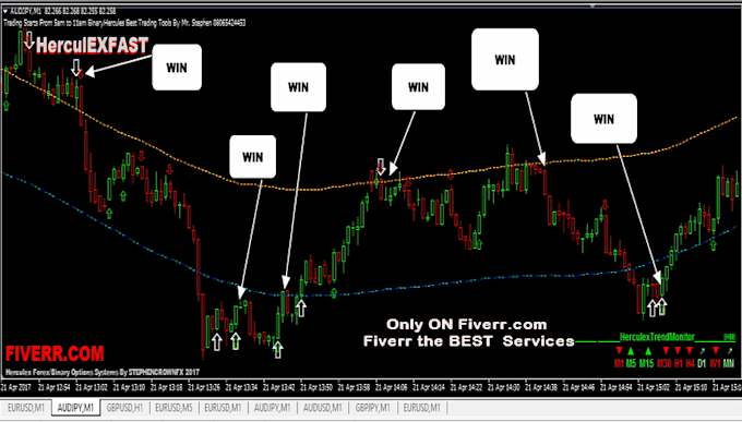 Forget forex succeed with a binary options strategy