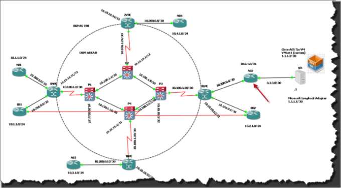gns3 cisco switch images download