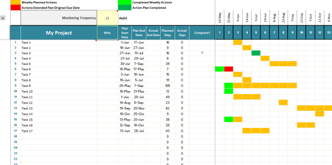 Gantt Chart Action Plan