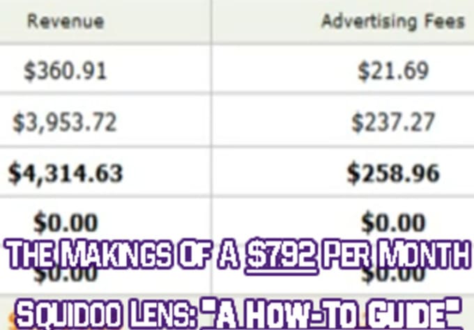 Send you squidoo lens dominator report to make cash noob ...