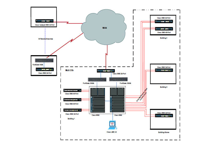 Draw visio network diagram for your topology by Nesmasaad543