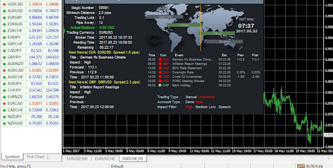 Sagaramahesh I Will Give You A Fully Automated Forex News Robot For 50 On Www Fiverr Com - 