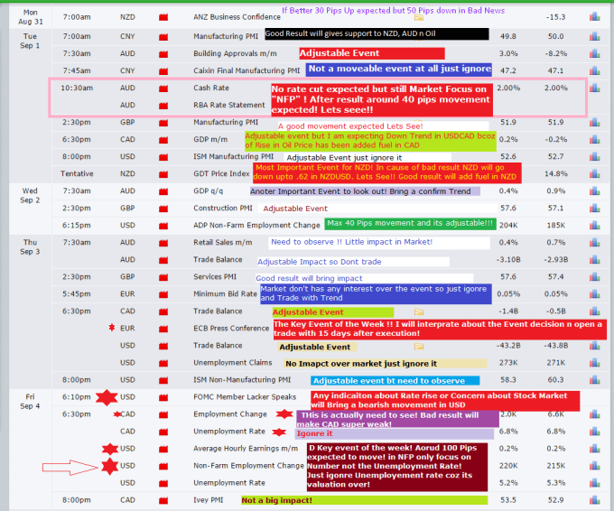 forex analysis using economic aclendar