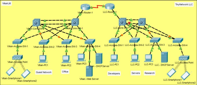 ccna cisco packet tracer labs