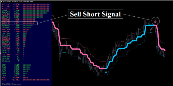 Forexmt4systems I Will Give Forex Firebrand Strategy Never Repaint New 2019 Metatrader 4 For 35 On Www Fiverr Com - 