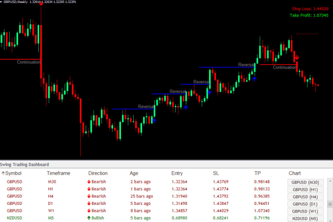 Forexmt4systems I Will Give Forex Swing Trading Dashboard Indicator For 35 On Www Fiverr Com - 