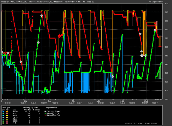 Create Mt4 Expert Advisor Or Indicator - 