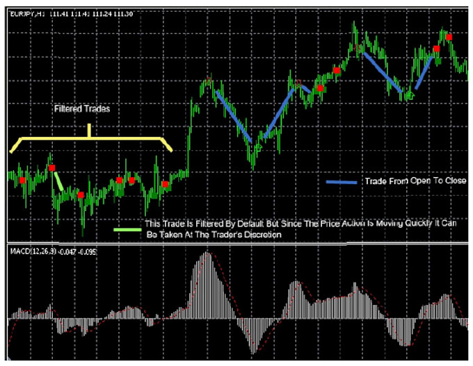 Lowestdailydeal I Will Give You Harvard Boys Forex System 3 5 Easy Scalping For 5 On Www Fiverr Com - 