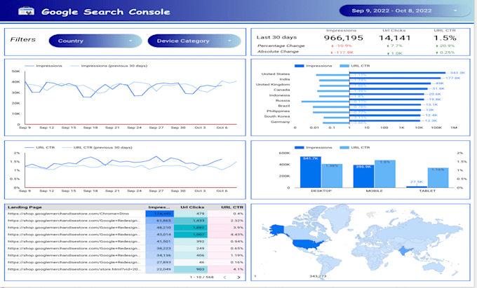 Dashboard Google Ads Search Terms Search Console Search Query