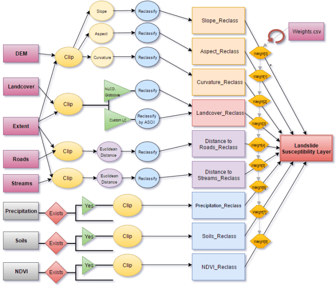 Do Gis Spatial Analysis, Modeling And Mapping By Roshal9