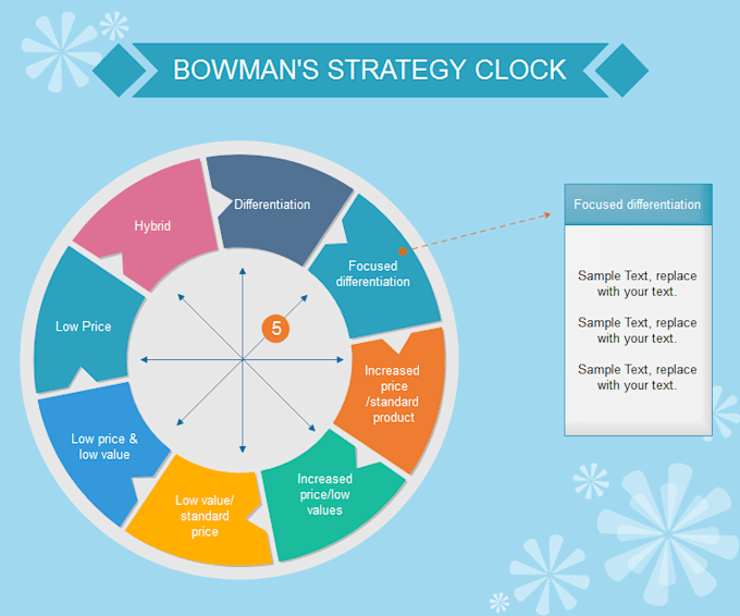 bowmans strategy clock airline Wowkeywordcom is a free seo tool that provides users with a huge data associated with the keyword bowmans strategy clock pdf, such as related keywords, popular keywords and image resourcesbesides, it also shows the global search volume, cpc and the competition for each keyword. bowmans strategy clock airline Wowkeywordcom is a free seo tool that provides users with a huge data associated with the keyword bowmans strategy clock pdf, such as related keywords, popular keywords and image resourcesbesides, it also shows the global search volume, cpc and the competition for each keyword.