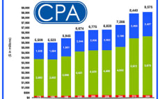 24 Best Cpa Services To Buy Online Fiverr - 