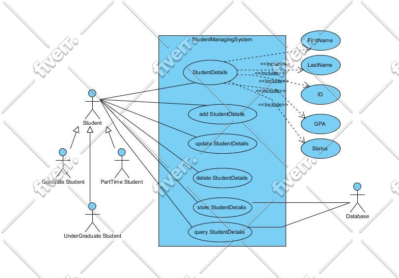 UML Data Flow Diagram