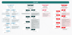 Design professional infographics, flowcharts, pie charts and diagrams ...