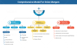 Design professional infographics, flowcharts, pie charts and diagrams ...