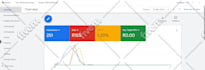be your google ads campaign manager for top performing ads