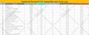do low competition high search volume SEO keyword research