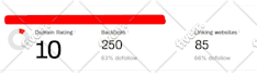 build manual high quality mix SEO backlinks with white hat link building