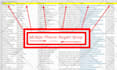 do b2b lead generation, linkedin leads, targeted leads and prospect list