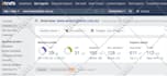 do monthly off page SEO service using authority white hat dofollow backlink